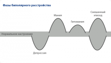 Биполярка смешные картинки